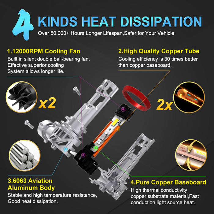 2× Turbo H7 H8 LED Front Headlight Bulbs 30000LM CANBUS Mini Size H11 LED High Low Beam Vehicle Lighting 6500K White 12V