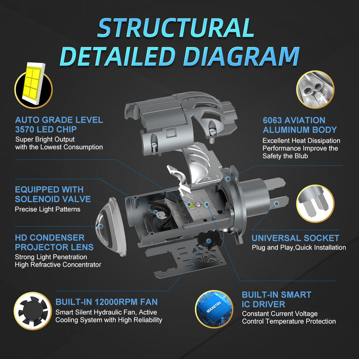 Ultra Bright H4 Bi-LED Mini Projector Lens 26000LM Car Headlight 9003 HB2 CANBUS Auto Hi/Lo Beam Bulb For Automotive Motorcycle