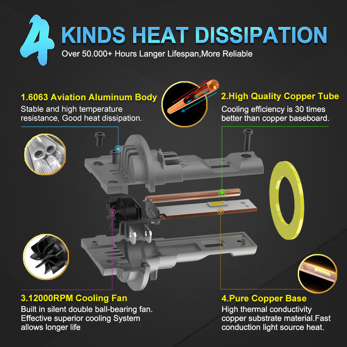 2x H8B H9B H11B LED Headlight Fog Bulb For Kia Hyundai ‎Fiesta Corsa Optima Sportage Forte Soul Elantra Santa Fe Sonata