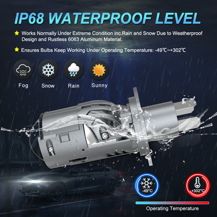 Ultra Bright H4 Bi-LED Mini Projector Lens 26000LM Car Headlight 9003 HB2 CANBUS Auto Hi/Lo Beam Bulb For Automotive Motorcycle