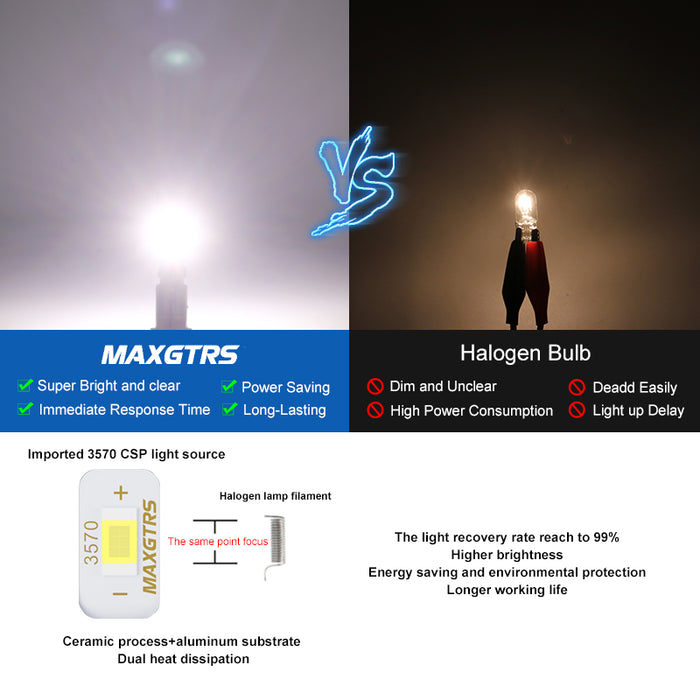 2x Canbus T10 LED Warning Canceller Lamps – Eliminate Error Codes, Universal Fit