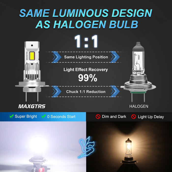 2× Turbo H7 LED Front Headlight Bulbs 28000LM CANBUS Mini Size H7 LED High Low Beam Vehicle Lighting 6500K White 12V