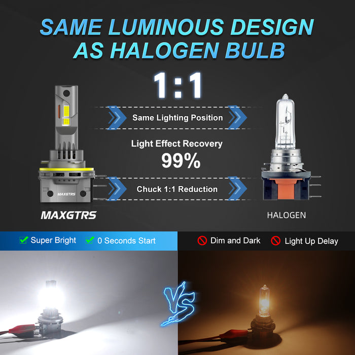 2x H15 LED Bulbs Canbus No Error 90W 30000LM CSP Car Lights for Audi Mercedes Benz Volkswagen Golf Daytime Running Lights