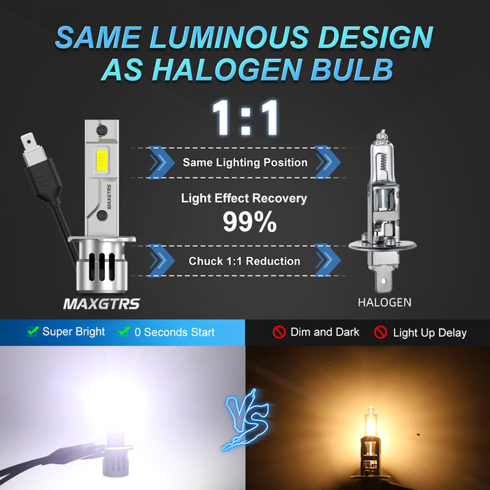 2× 16000LM H1 LED Headlight Canbus Car Fog Light 6500K Super White 12V 52W Plug and Play Mini Size