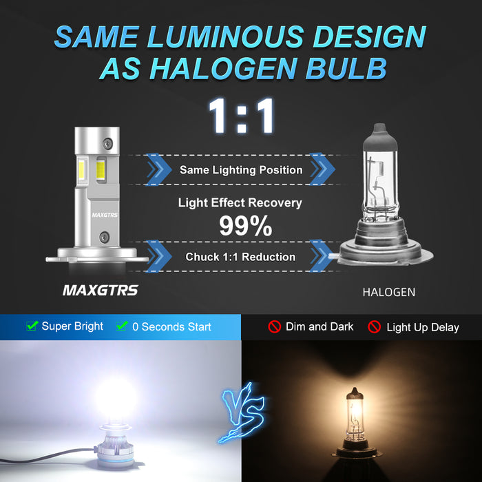 2x 110W Turbo LED 3 Sides Shine H7 H4 H11 Led Lamp Tube Lights H8 HB3 9005 HB4 9006 9012 12V Canbus Car Led Headlight Bulb For Projector Lens