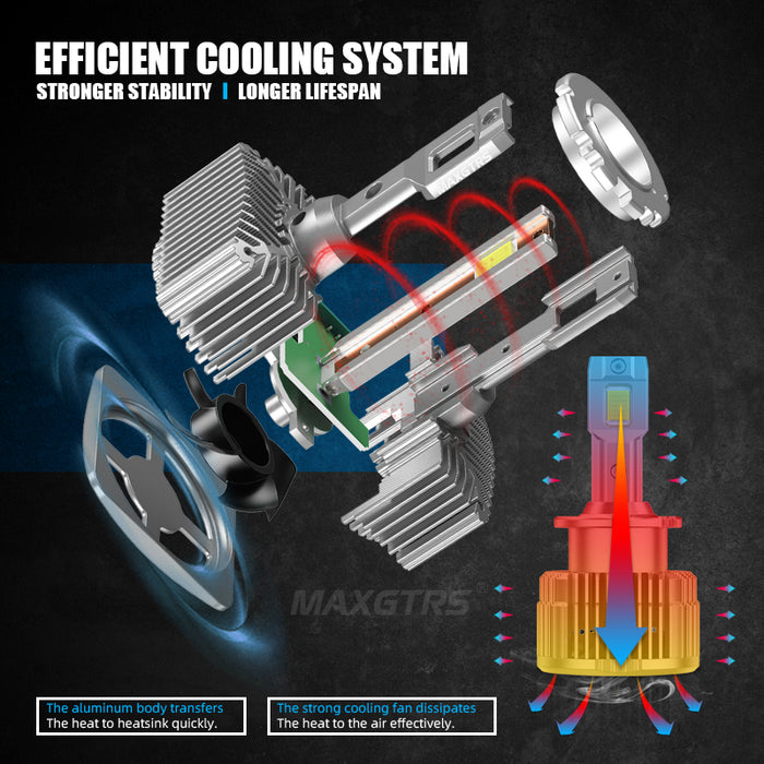 2× D1S D3S D2S D4S D5S D8S 24000Lm Canbus Car LED Headlight Bulbs Lamp Same Size As Original 1:1 All in One Auto Light