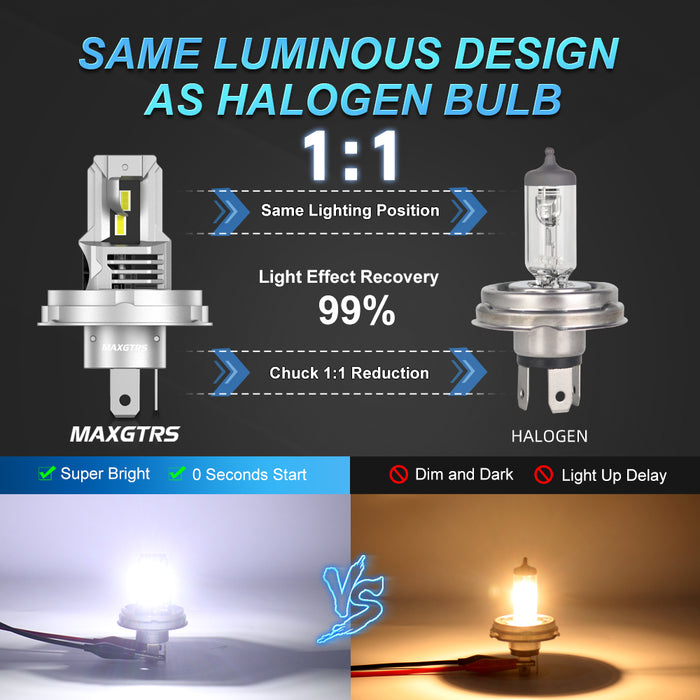 1× R2 P45T LED Headlight Bulb DC 12V H4 HB2 9003 White High Low Beam LED Bulb for Motorcycle Headlight Non-polarity
