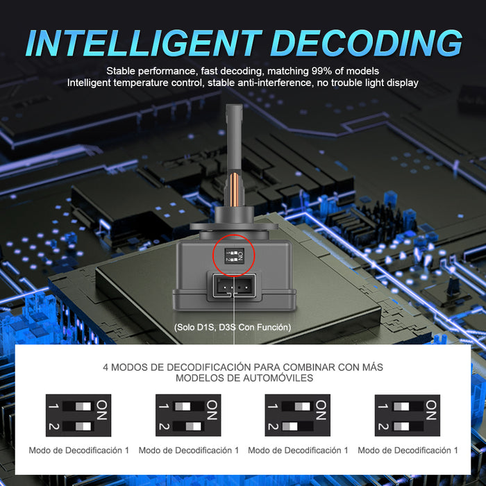 2x D1 D2 D3 D4S LED Headlight Bulbs 6000K White Conversion Kit Plug and Play HID Xenon Light Replacement CANBUS Error Free