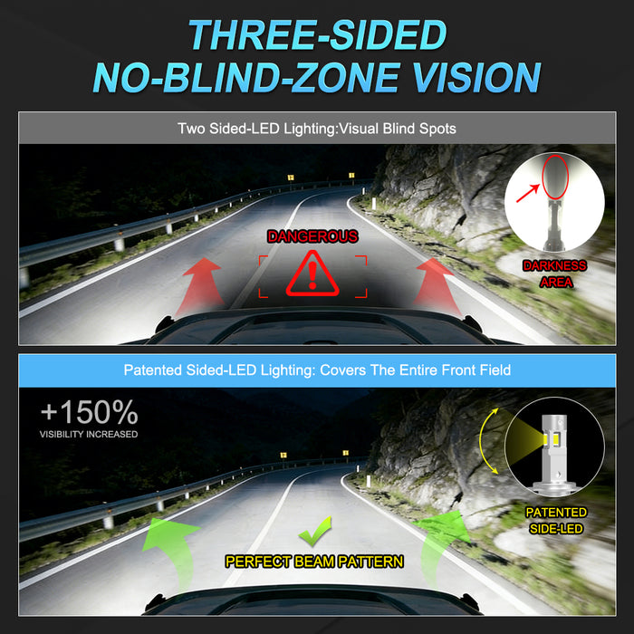 2x 3 Sides Shine H7 H4 H11 Led Lamp Tube Lights H8 HB3 9005 HB4 9006 9012 12V Canbus Car Led Headlight Bulb For Projector Lens