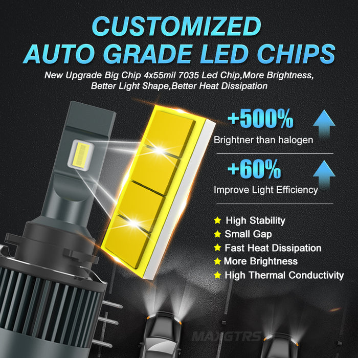 Gzminjie H15 Led Headlight Bulb 80W 10000Lm LED Chip Canbus 6000K Bombillos  For Vw Benz Audi Ford Golf LED Headlights Super Bright Best Led Headlights